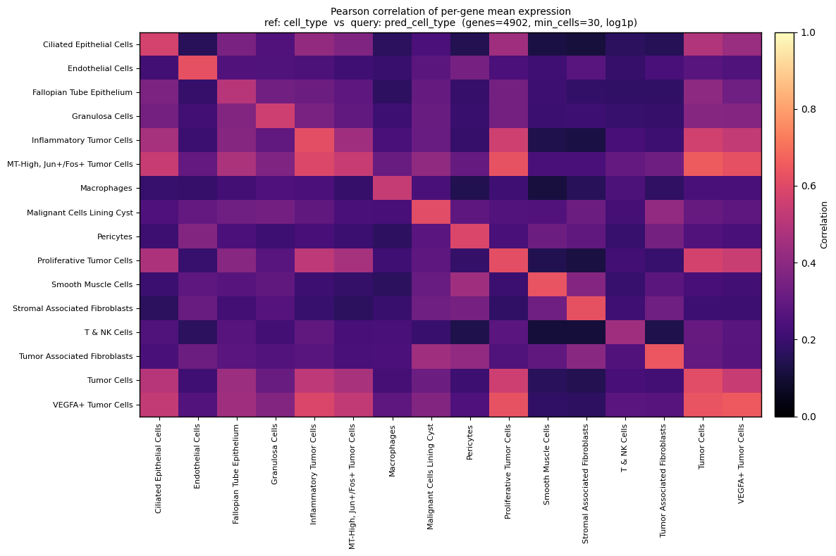 ../_images/4c847aabdcac722ab22f8c8e90ee32d5f083dcbc268e11029ed930888f23726c.png
